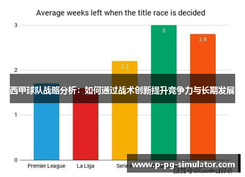 西甲球队战略分析:如何通过战术创新提升竞争力与长期发展 西甲球队战略分析:如何通过战术创新提升竞争力与长期发展